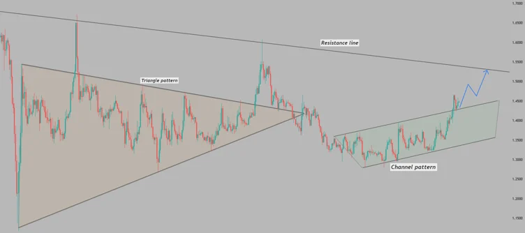 XRP Flips $1.44 — Liquidity Grab Sparks Lift-Off Setup