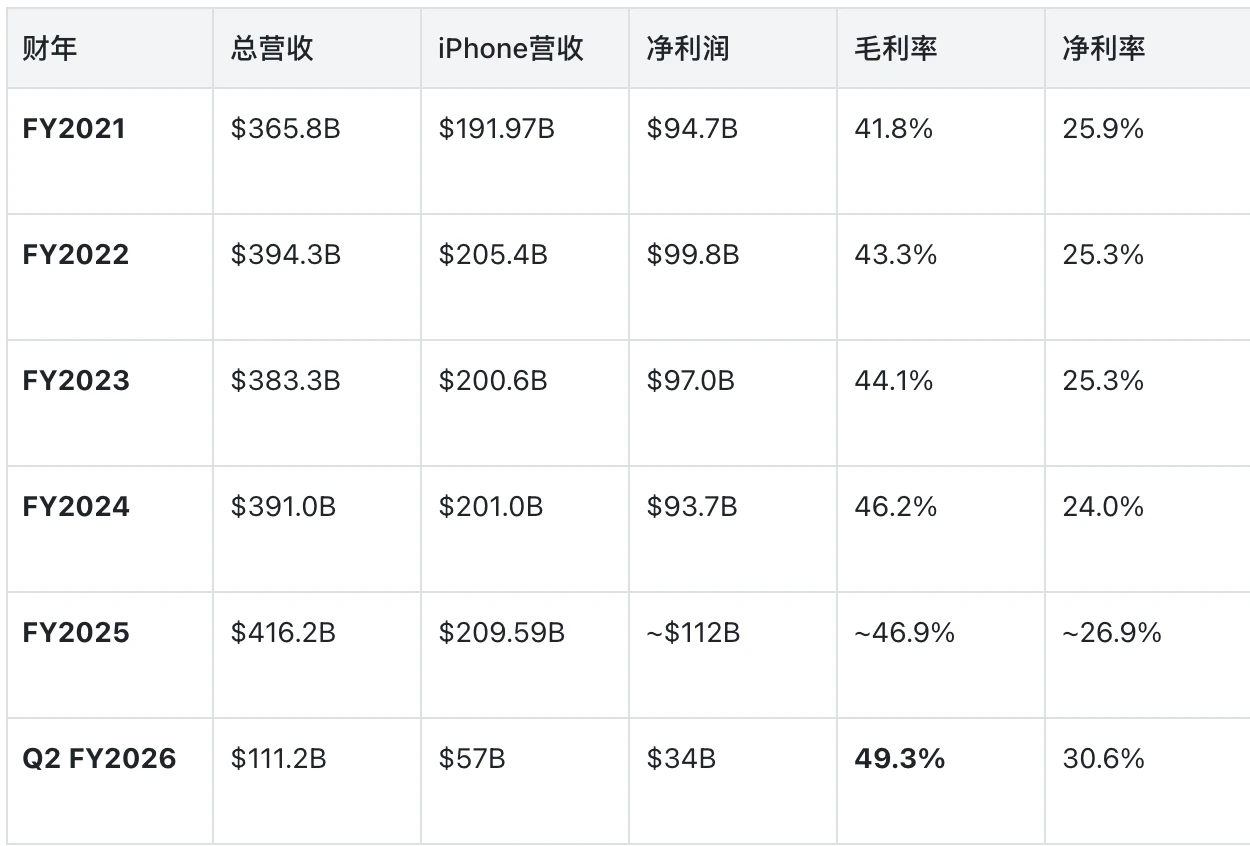 苹果与「美光们」的权力再平衡:拆解 iPhone 背后的利润账单 image 2