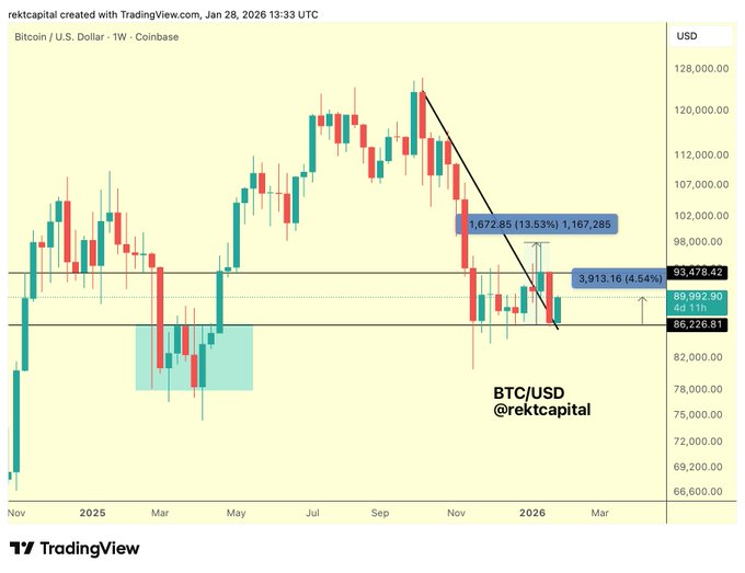 Why Gold’s Boom May Not Signal the End for Bitcoin image 1