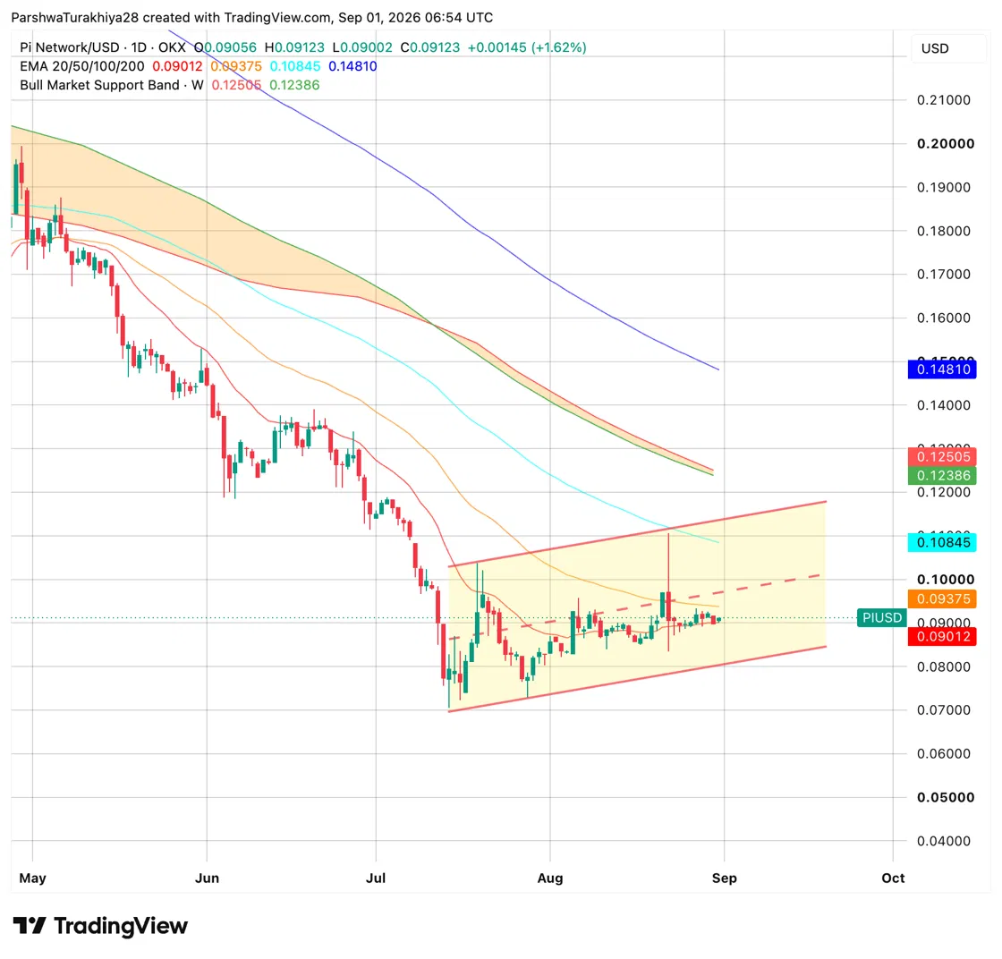 Pi Network Price Prediction September 2026: Does OpenPay’s Cash-In Fix Actually Help PI Holders?