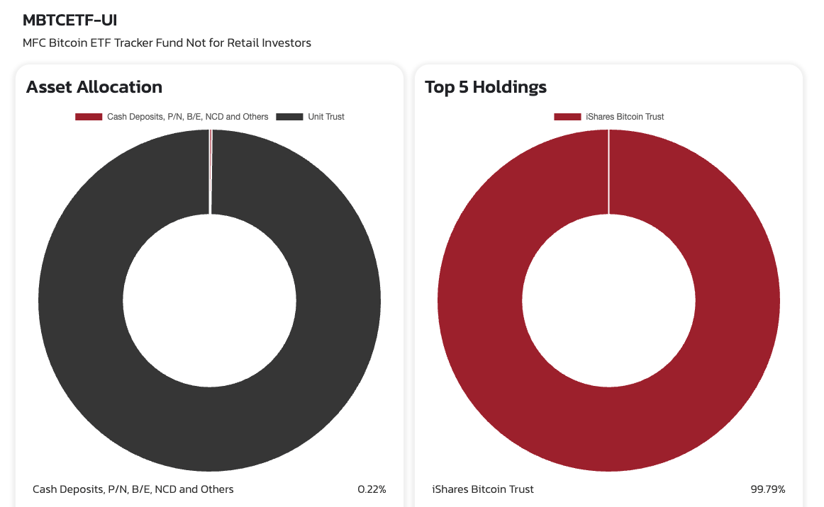 Thailand crypto ETFs may see slow start despite new rules: CoinShares image 1