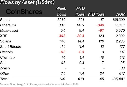 Institutions Are Moving Out Of XRP After One Month Of Inflows, Is It Time To Sell? image 1