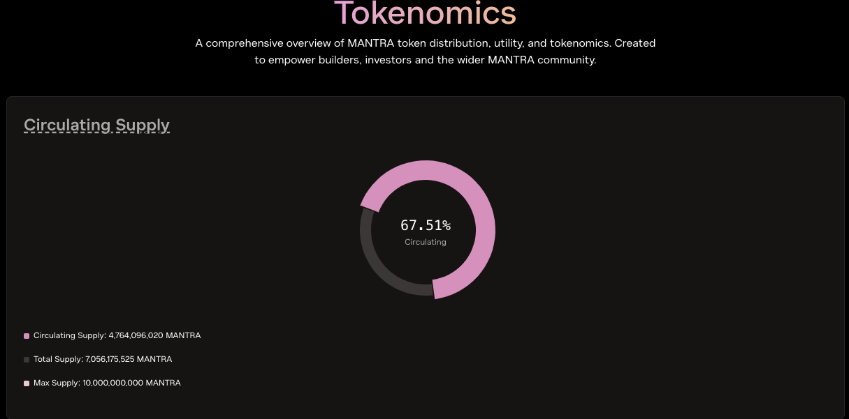 MANTRA Price Prediction: MANTRA Rallies After Mainnet Upgrade, Eyes $0.03 Break image 1