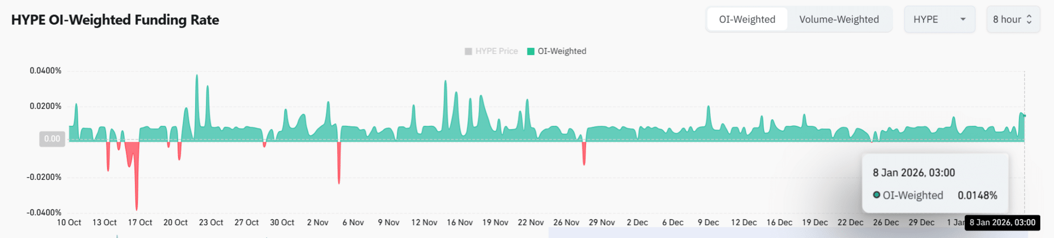 Hoạt động của cá voi đã gây áp lực lên cấu trúc giá mong manh của HYPE như thế nào? image 3