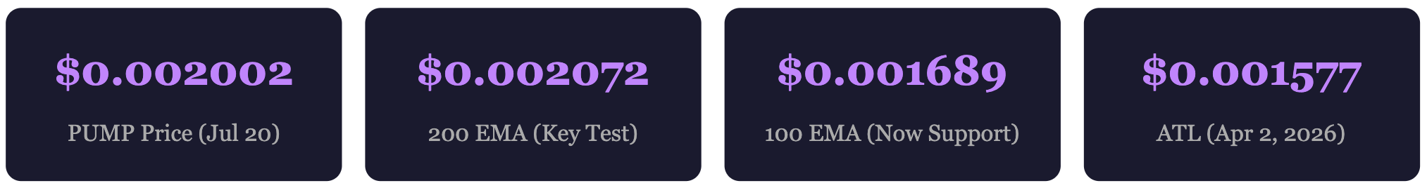 Pump.fun (PUMP) Price Prediction 2026, 2027, 2028, 2029, 2030-2050 image 0