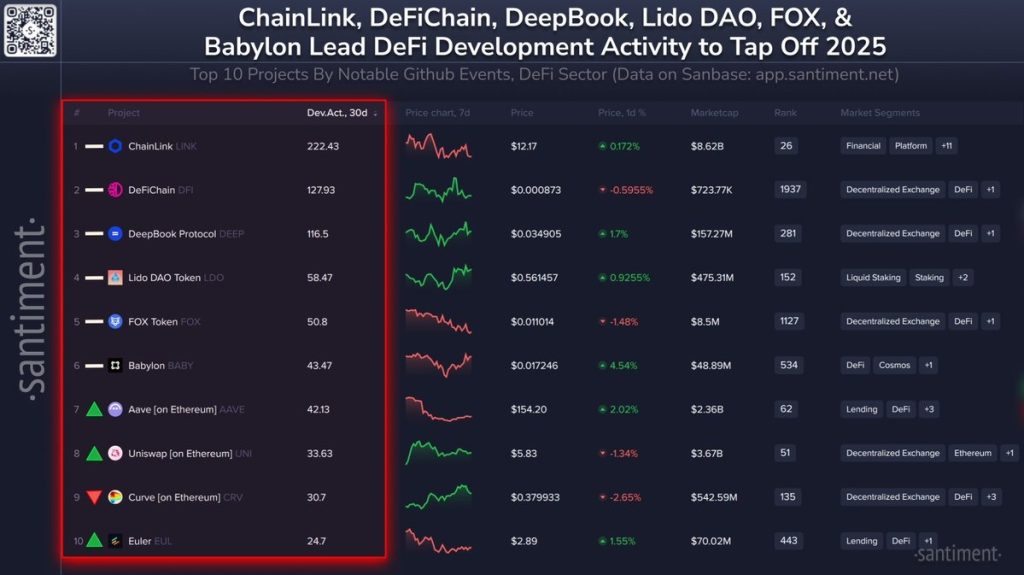 Chainlink se mantiene alrededor de $12 mientras disminuye la presión de venta: ¿Qué sigue para el rally del precio de LINK?