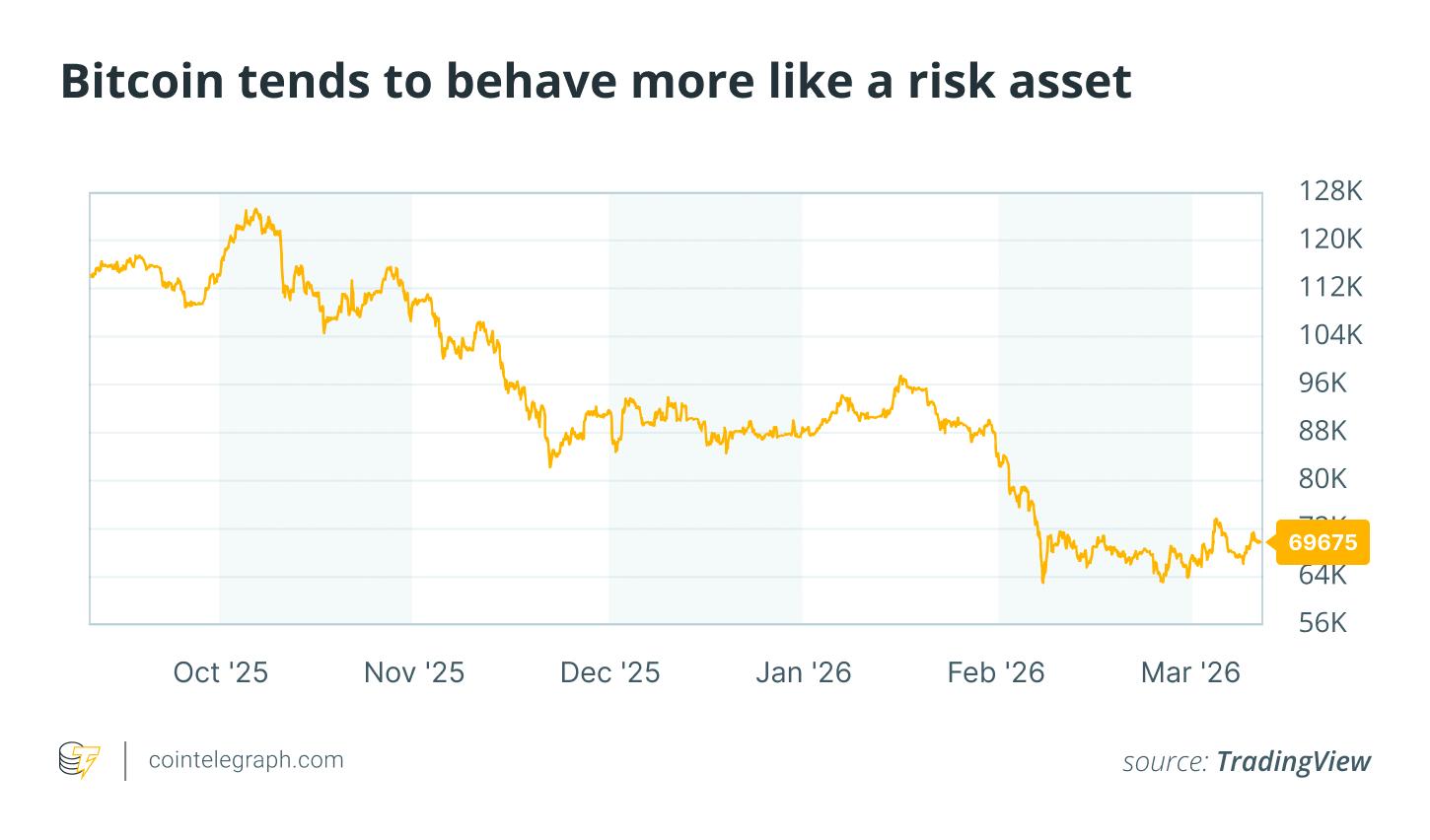Why Ray Dalio says Bitcoin can’t replace gold