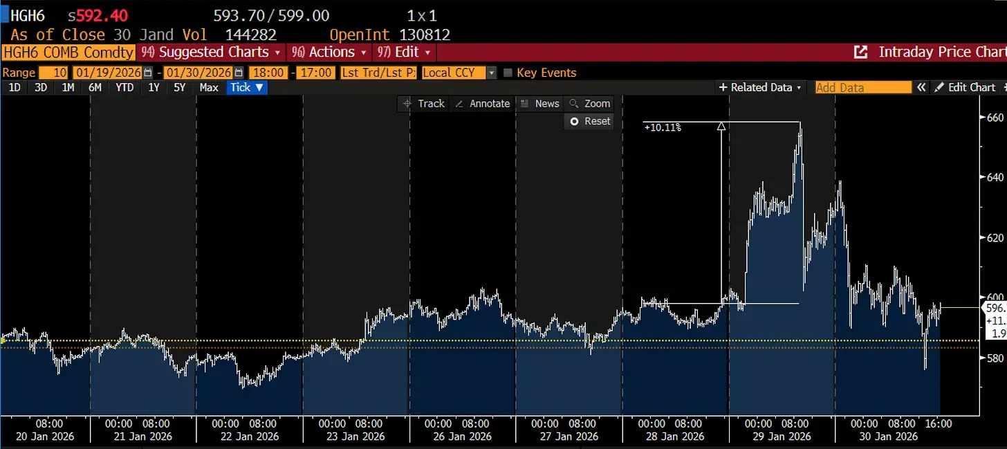 一份来自白银战壕的残酷反思:关于杠杆、博弈与人性枷锁 image 3