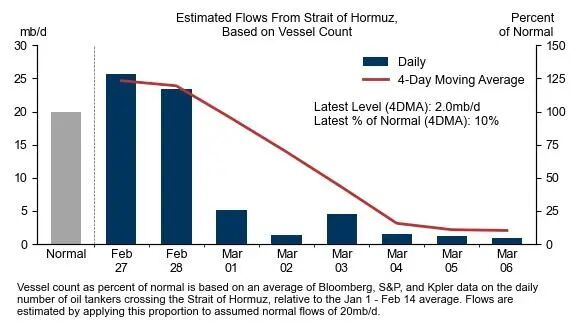 On the Eve of the Oil Crisis image 0