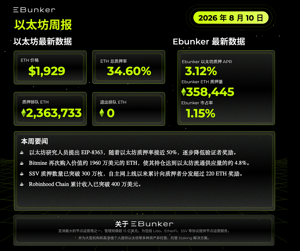以太坊质押周报 2026 年 8 月 10 日 image 0