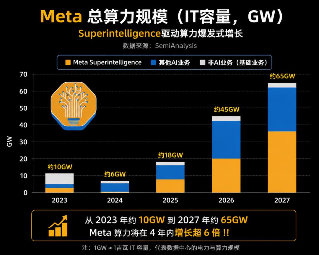 美股芯片股暴跌，是跑还是留？先把这两件事搞清楚！ image 1