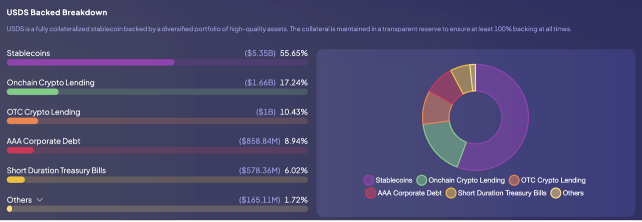 ARK Invest:稳定币会成为下一代货币体系的基石吗? image 2