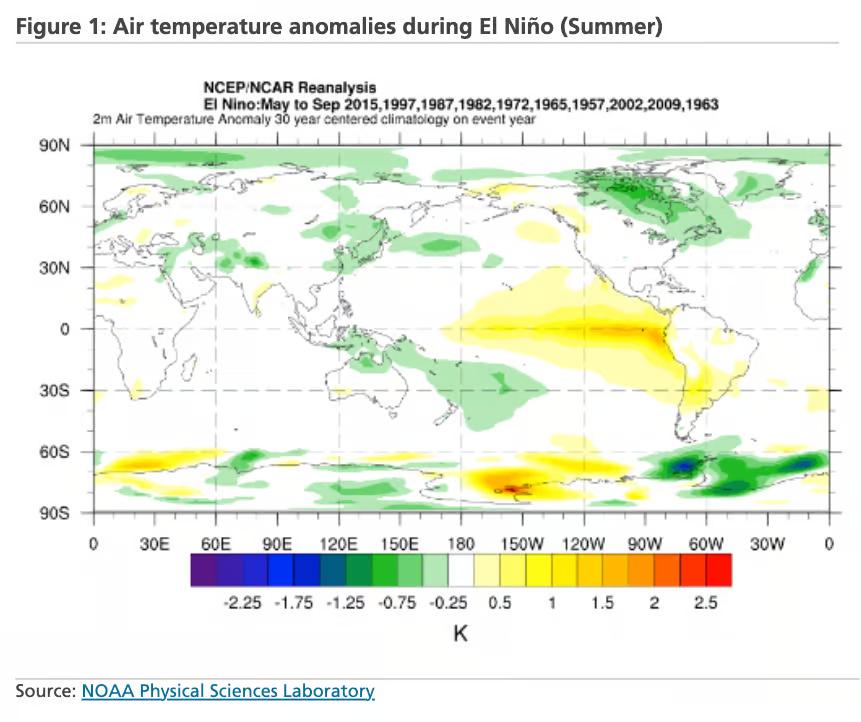 ¡Guerra en Medio Oriente + súper El Niño! UBS advierte: la inflación alimentaria en Asia podría aumentar en general image 2