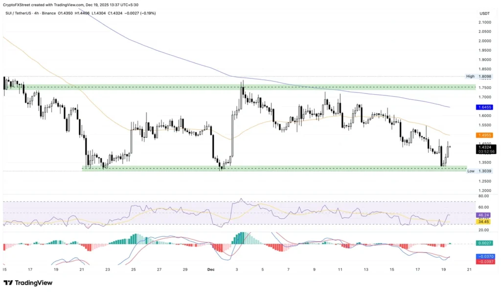 Next Crypto to Explode 2026 Watchlist: DeepSnitch AI Joins Sui ETF Hype With 100x Launch Speculation as XRP Eyes Reversal image 1