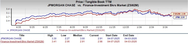 JPMorgan's New Horizon: Forecasting Markets, Opportunities and Risks image