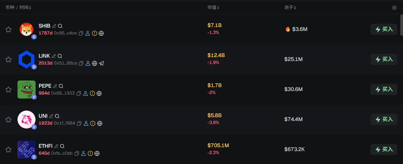 早报 | 五大指标显示比特币或于 2026 年初进入熊市;Erebor 完成 3.5 亿美元融资;以太坊稳定币交易呈机构化趋势 image 0