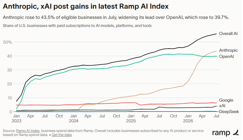 AI: Anthropic Now Targets Mid-October for Its IPO image 1