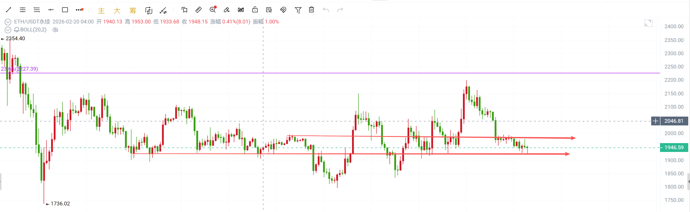 3.8大饼以太趋势分析及操作思路！ image 0