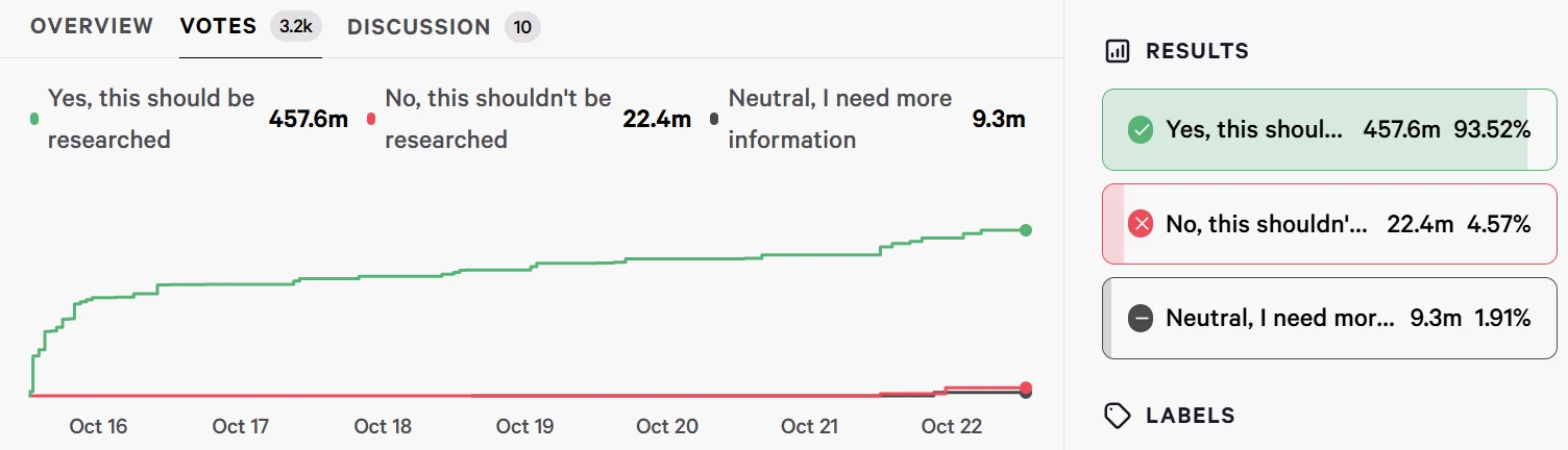 Starknet TVL crashes 3.7x to $42M after getting 93% vote to become L1 image 1
