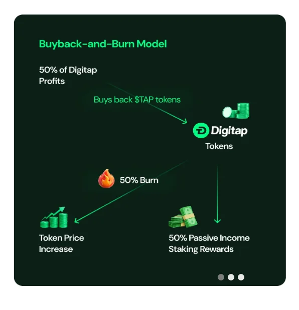 Bitcoin Dips Below $90,000 as AI Worries Dent Risk Appetite – Digitap’s ($TAP) Stablecoin Rails & Banking App Make it Best Crypto To Buy 2026