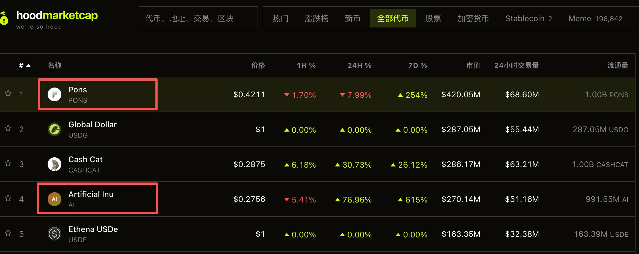 Robinhood 链上 Meme 币股的 3 种打开方式 image 3