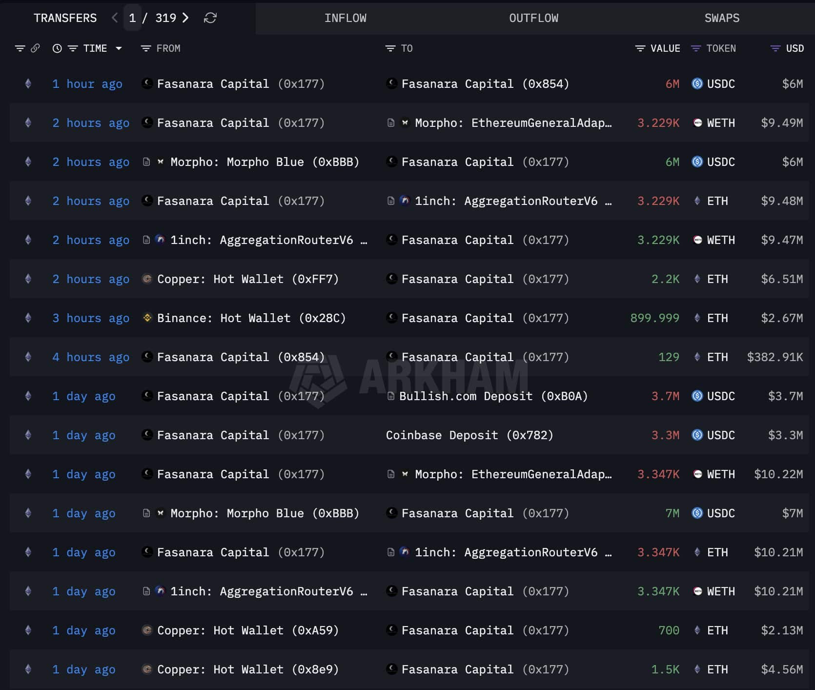 Ethereum – Pourquoi 69 milliards de dollars restent bloqués dans la DeFi malgré la faiblesse des prix de l’ETH image 2