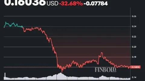 AI predicts Cardano (ADA) price for July 1, 2026