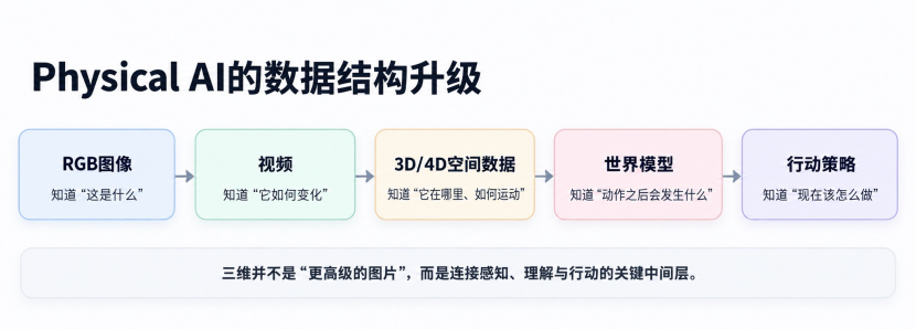The real big trend of the next round of AI is something many people haven't realized yet image 1