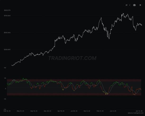 在金融市场获取财富的代价