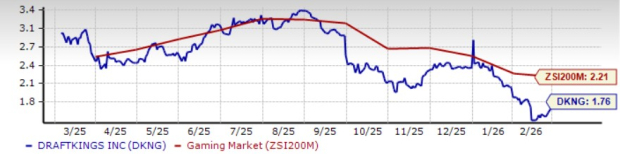 DraftKings Pushes Into Prediction Markets: A New Growth Lane?
