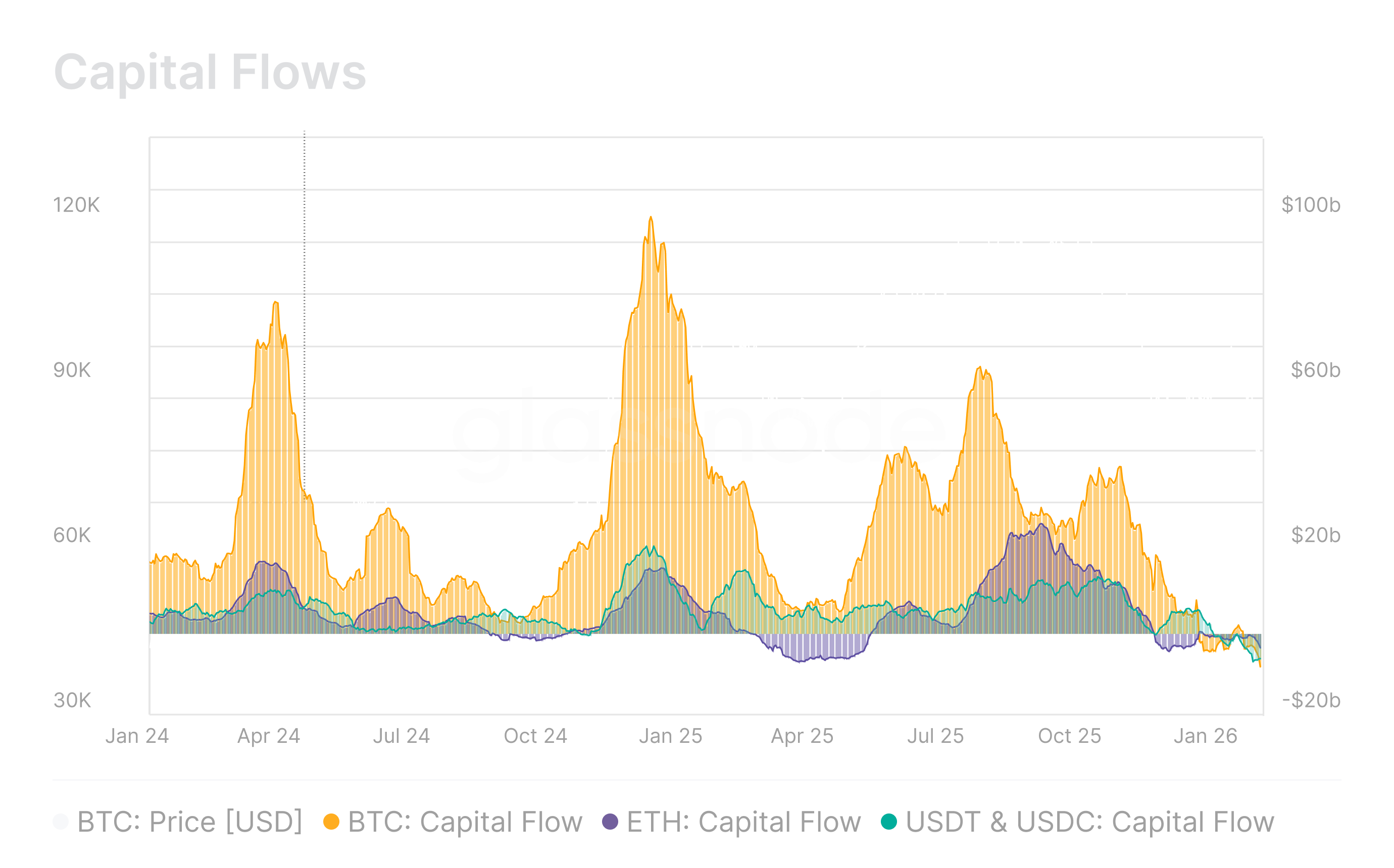 Strategiebeobachtung: Februar
