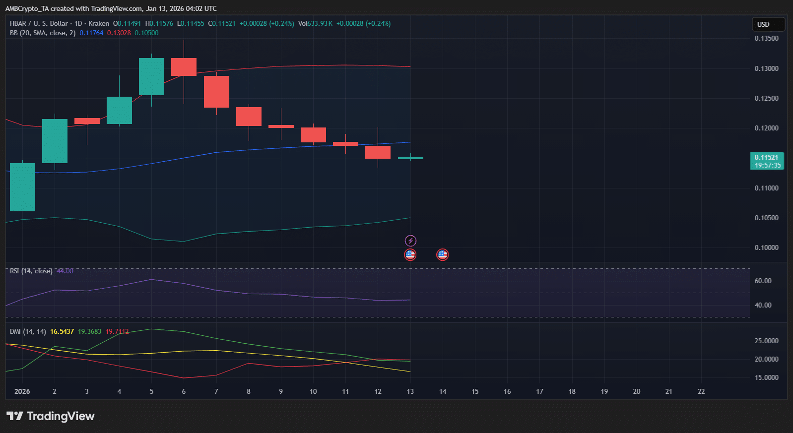 Hedera drops 12% – But THIS upgrade could change HBAR’s outlook image 0