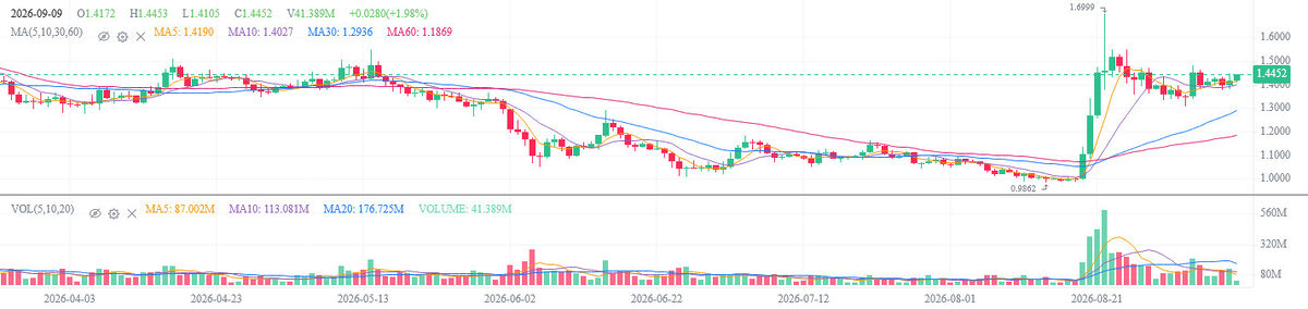XRP Charts Path To $13 Price: Cup ‘n’ Handle Holds