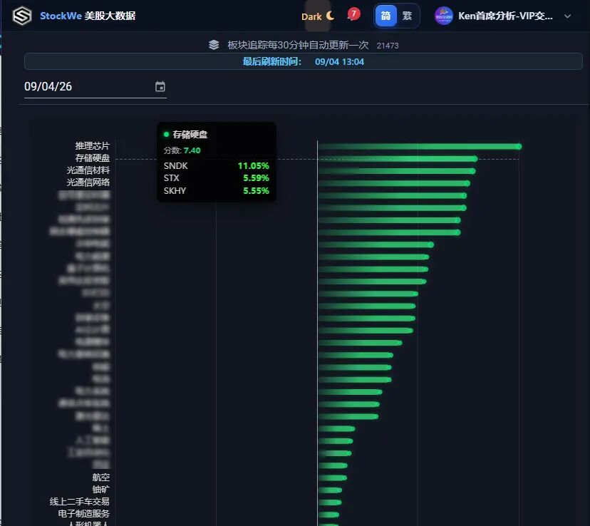 闪迪和美光暴涨原因就藏在一句话里！！！ image 0