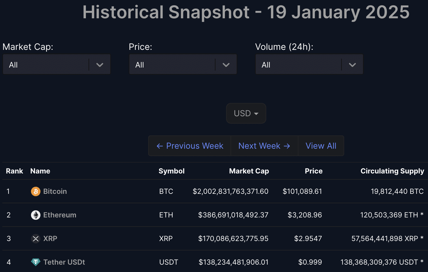 If You Invested $10,000 in XRP When Trump Took Office, What It’s Worth Now image 2