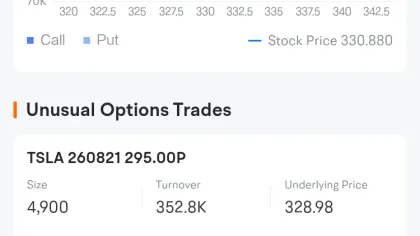  Tesla Options Spot-On: On August 10th, 1.95 Million Contracts Were Traded, With 6.14 Million Open Interest 
