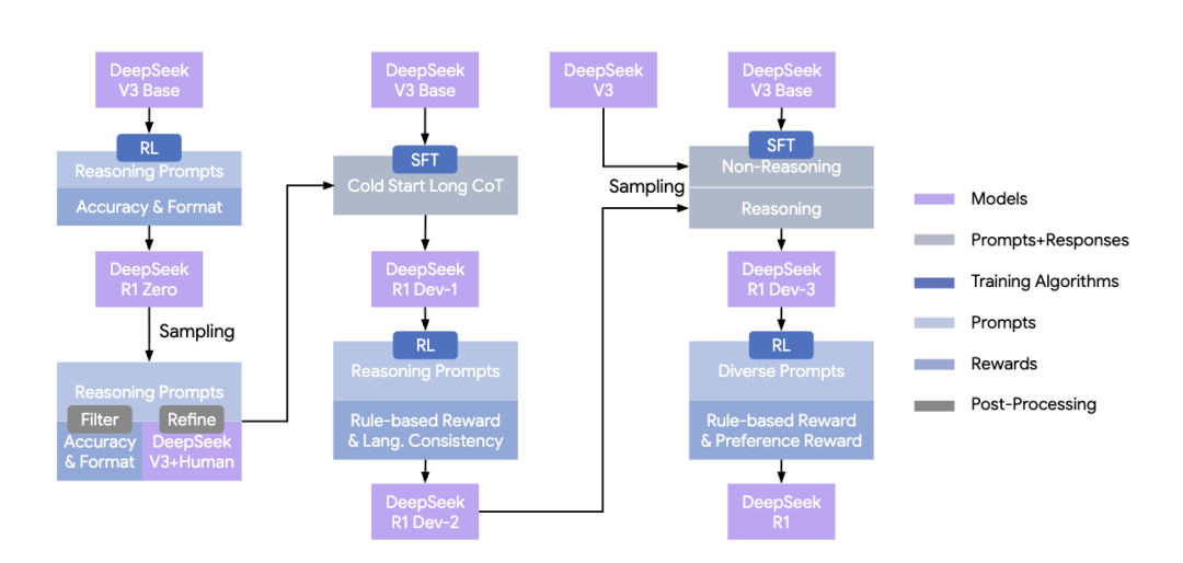 DeepSeek突然更新R1论文:暴增64页,能公开的全公开了