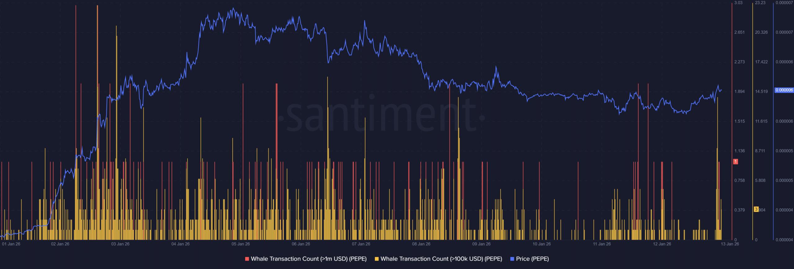 Why PEPE’s price is up 12% – KEY support, RSI surge & more… image 2