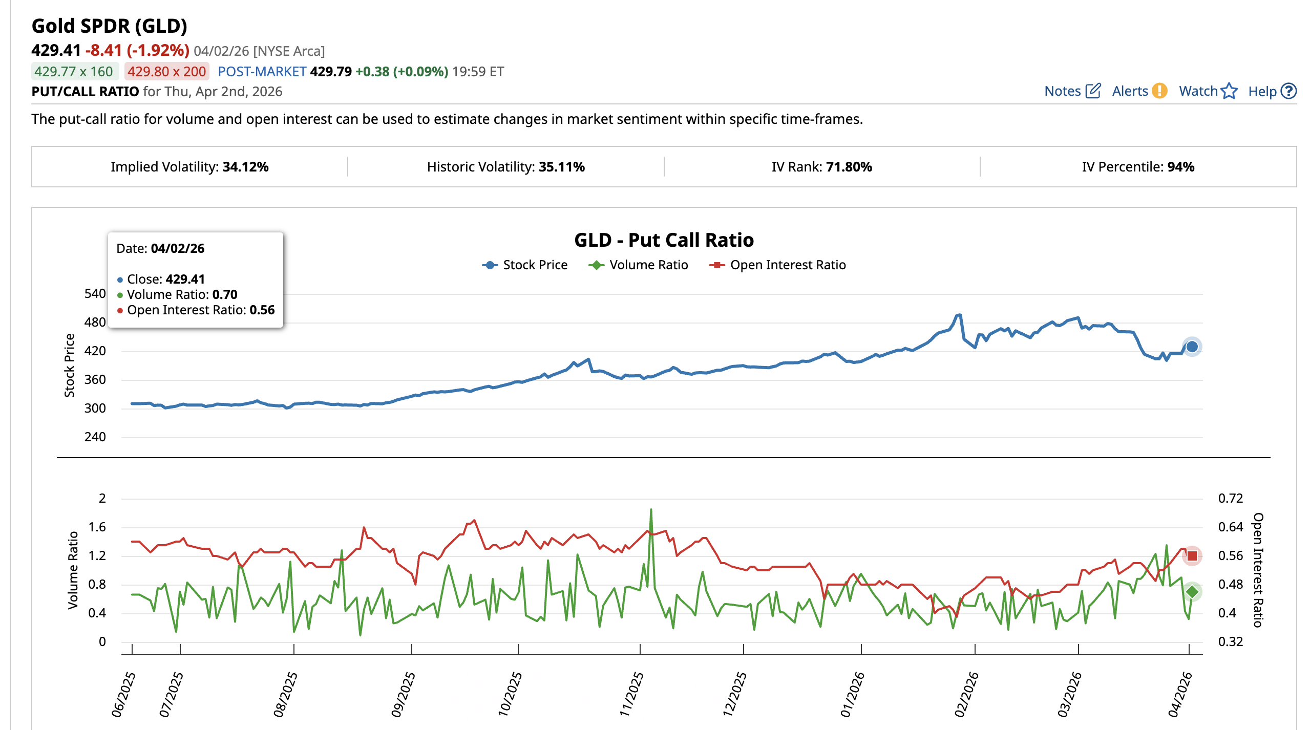 Why a Gold Price Dip Could Be More Bullish Than Its Current 17% Rally image 3
