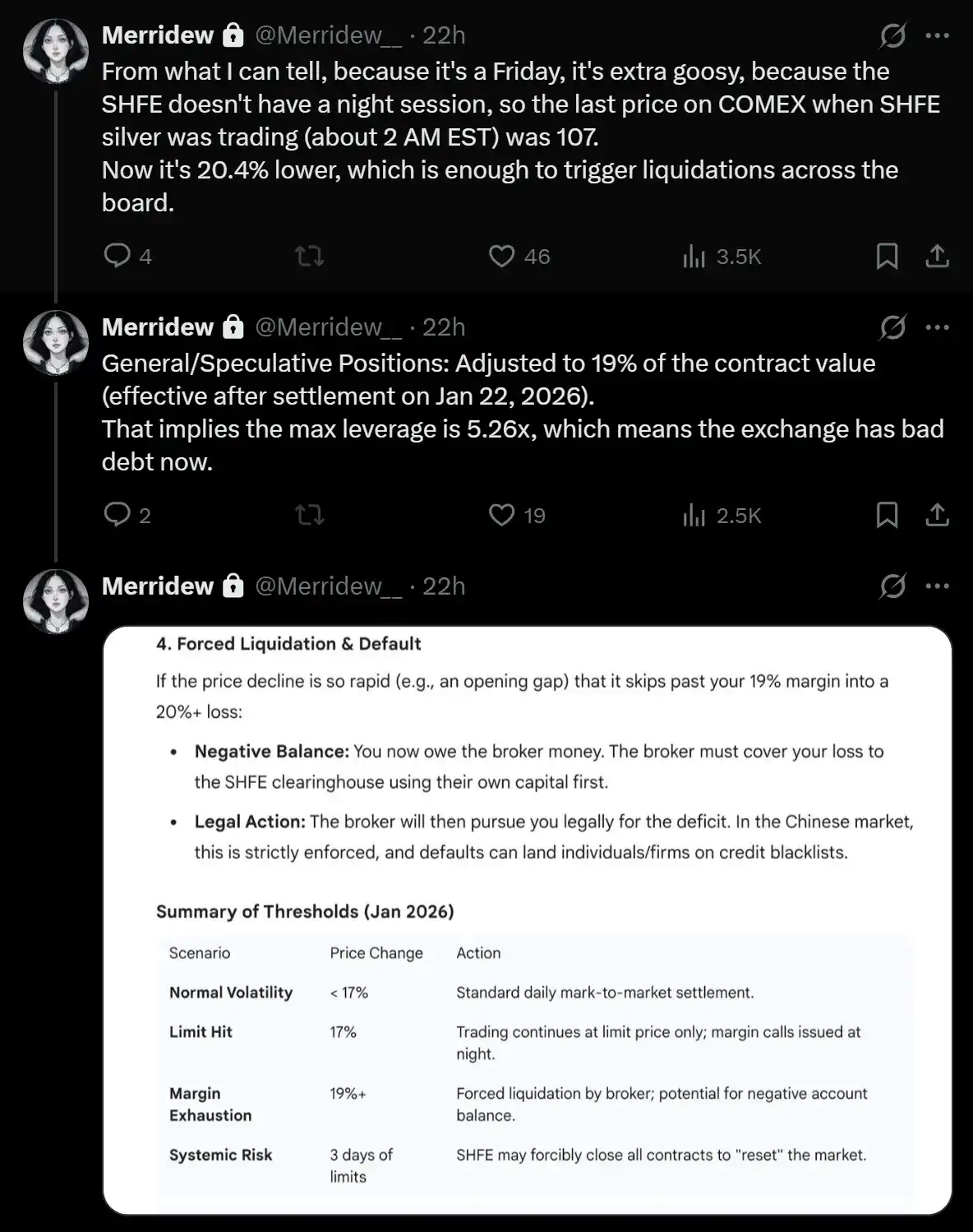 当白银遭遇 275 年一遇的“闪崩”，前桥水交易员的灵魂反思 image 29