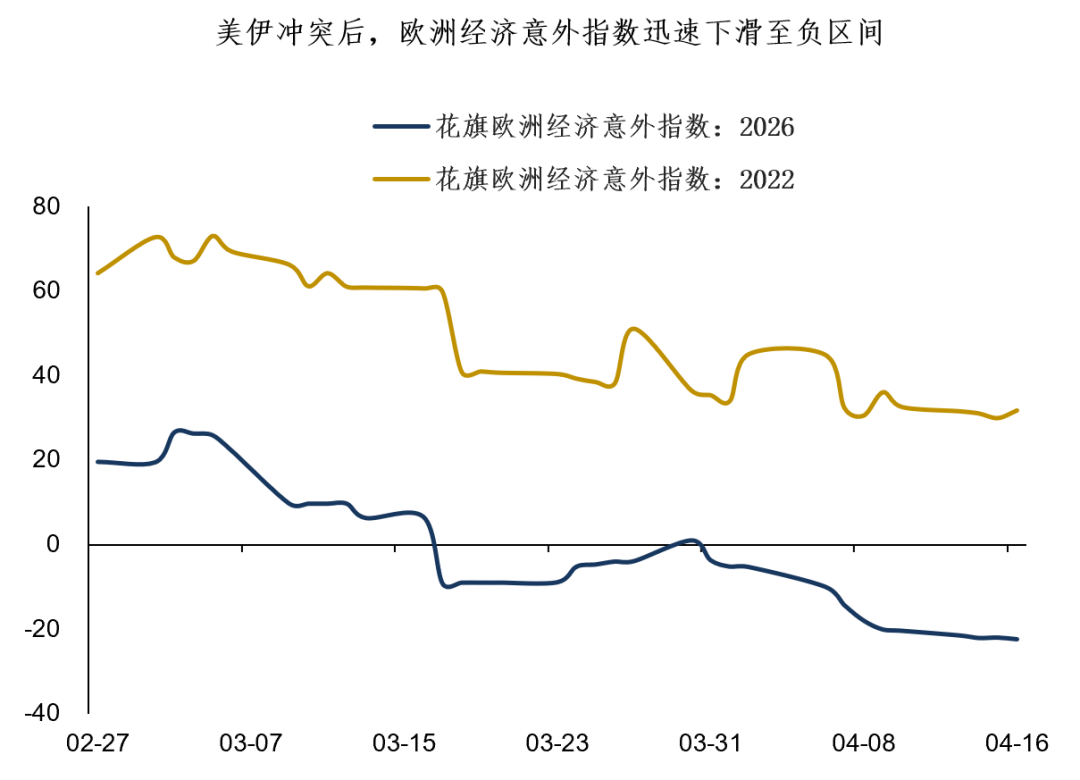 Observing the "second-round transmission" of European inflation from the perspective of consumption