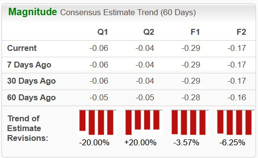 Ondas Projects Strong Q4 Revenue, Agrees to Merge With Mistral image 2