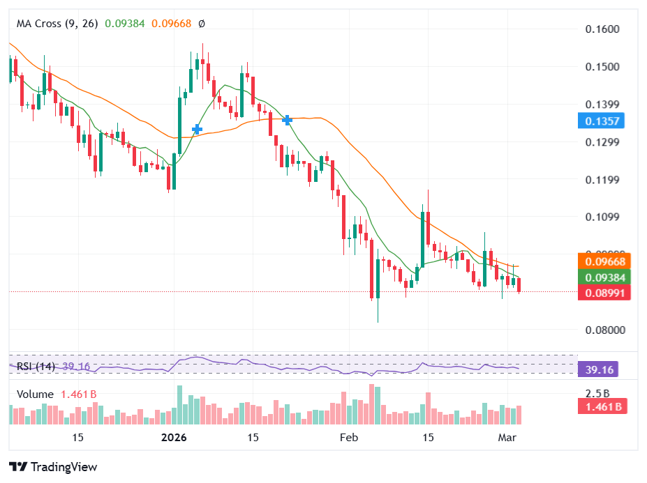 Dogecoin ETFs Break 30-Day No-Inflow Streak