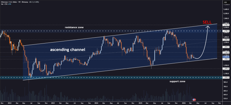 Ethereum Ascending Channel Puts Price At $5,700, Analyst Reveals When To Sell