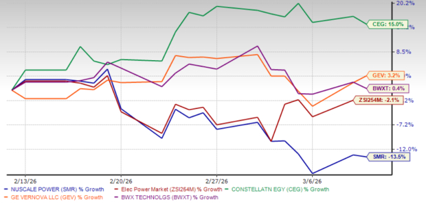 One-Month Price Return Performance
