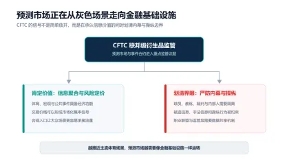 世界杯狂欢，预测市场上桌： Polymarket 们如何撕开大众化口子？