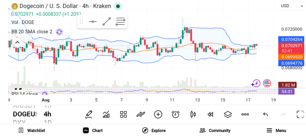 Altseason Could Explode: 3 Altcoins Poised for Massive Gains image 1