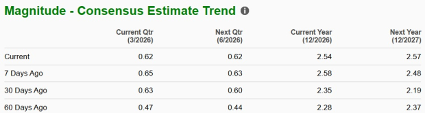 KGC Earnings Estimates Chart