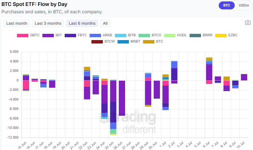 Reporte semanal sobre la actividad comercial de las ballenas de Bitcoin image 3