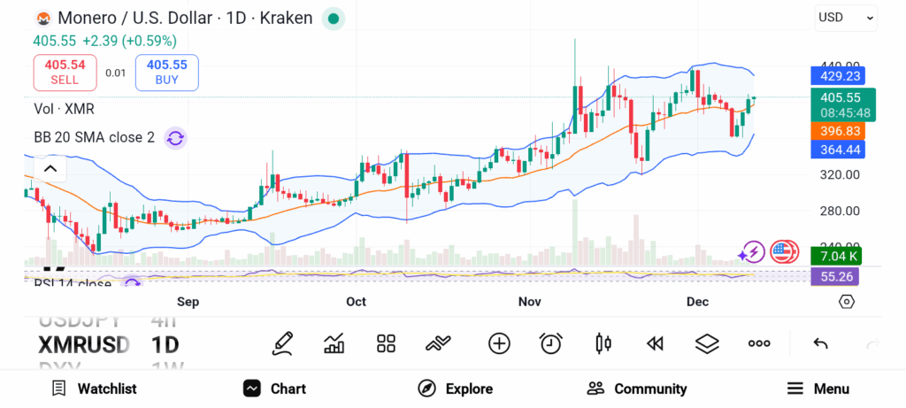 Festive Market Surge: 3 Bullish Cryptos to Watch Before Christmas image 1
